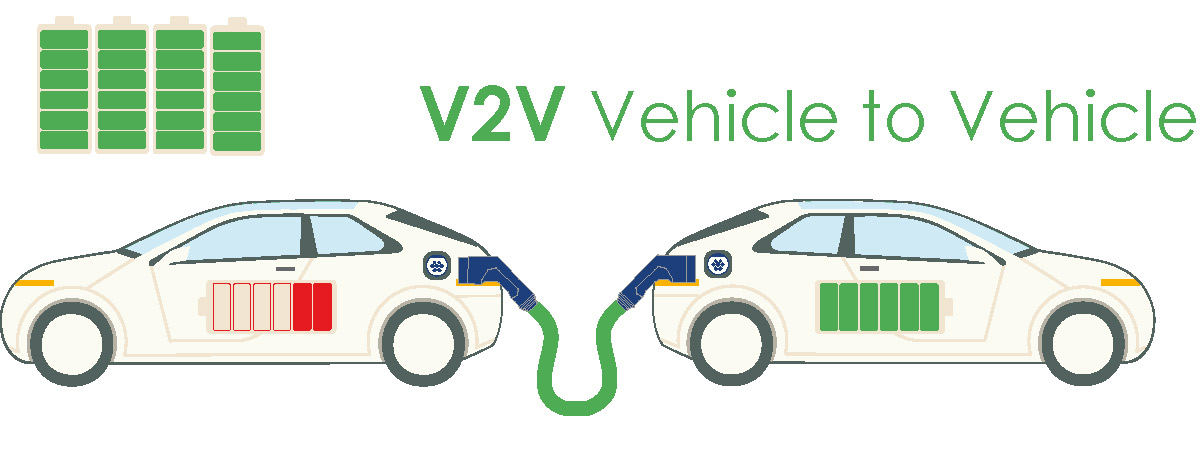 Ces voitures électriques peuvent alimenter une maison en énergie grâce à la  recharge bidirectionnelle V2G - NeozOne